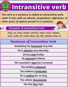 an interactive verb poster with the words in different languages