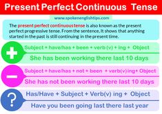 the present perfect continuous tense in english and spanish with examples for each subject to use