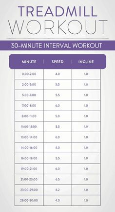 the 30 minute treadmill workout plan is shown in purple and white, with an image of