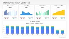 dashboard showing traffic overview and dashboards for different types of traffic on the road