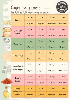 a table with different types of grains and their corresponding numbers on it, including the names