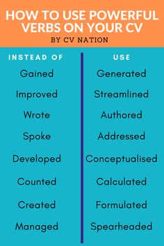 Verbs for CVs and resumes Power Verbs, Powerful Verbs, Free Cv Template, Resume Verbs, Becoming A Millionaire, Resume Building