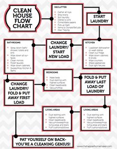 a flow chart with the words clean house and how to use it in different ways