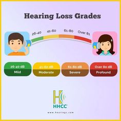 Improve your life with affordable hearing aids from Hearing Health Care Clinic. Call today for a free consultation! Language Disorders, Hearing Health, Working Mom Tips, Wellness Clinic, Social Circles, Working Moms