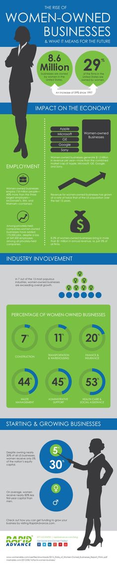 the history of women in business info