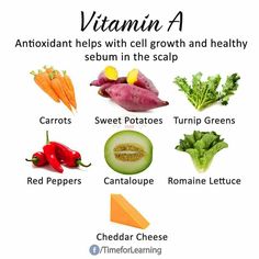 Healty Challenges, Vitamin Rich Foods, Healthy Oil, Vitamin A Foods, Turnip Greens, Vegan Nutrition, Protein Diets, Healthy Oils