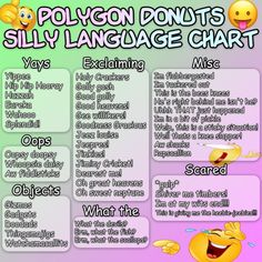 the polygon don'ts silly language chart with emoticions and expressions on it