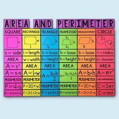 an area and perimeter poster is shown