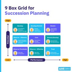 the 9 box grid for succession planning