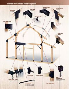 an image of a wooden structure with various parts attached to it and instructions on how to build the structure