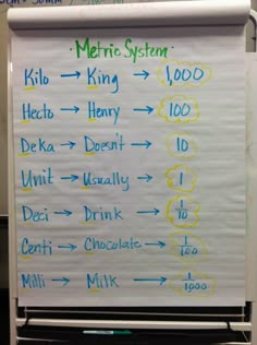 a white board with writing on it in front of a refrigerator door that says merric system