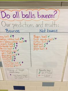 a bulletin board with some writing on it that says do all balls dance? our reactions and results bounce not dance