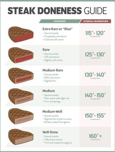 steaks are the most popular foods in the world, according to their size and weight