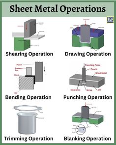 Sheet Metal Operation | Types of Sheet Metal Operations | Shearing Operation | Drawing Operation | Punching Operation | Bending Operation | Trimming Operation | Blanking Operation Sheet Metal Design, Tron Costume, Sheet Metal Drawing, Sheet Metal Shop, Workstations Design, Sheet Metal Work, Sheet Metal Tools, Manufacturing Engineering, Metal Shaping