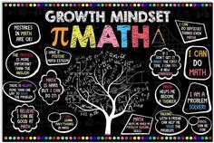 a chalkboard with the words growth minds and math written in different languages on it