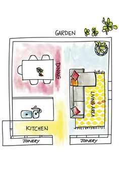 a drawing of a kitchen and living room with the words garden written in bold letters