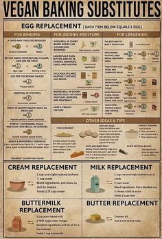 an old poster with instructions on how to make vegan baking substitutes