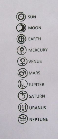 an image of a sign with different symbols on it