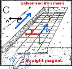 the diagram shows how to use an electric device for drilling concrete and other construction materials