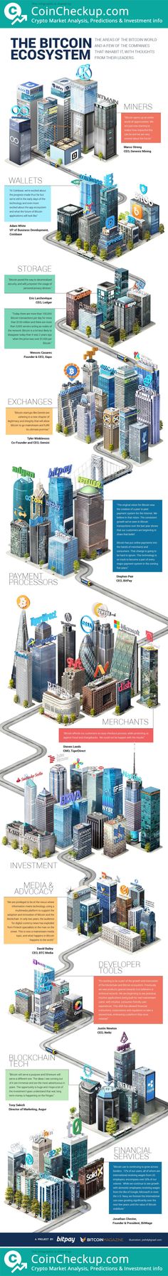 an info sheet showing the different types of buildings in each country, and how they are used