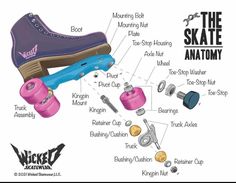 the anatomy of a skateboard with all its parts labeled on it, including shoes and wheels