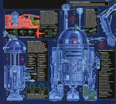 a blueprinted image of a robot from the movie star wars, with instructions on how to use it