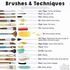 the brushes and techniques used in this drawing are labeled with different types of paintbrushes