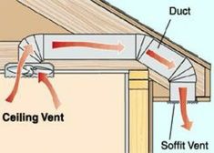 an image of the inside of a house showing ducting vent and soft vent insulation