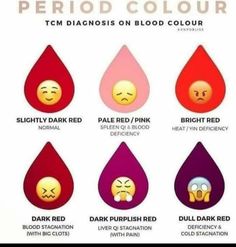 Period Stuff, Period Cycle, Period Tips, Healthy Period, Period Color, Period Problems, Period Humor, Period Hacks, Menstrual Health