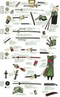 an info sheet with many different types of swords