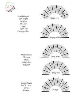 Practice Lashes On Mannequin, Lash Extensions Information, Birthday Eye Makeup, Lash Mapping Eyelash Extensions, Www Logo, Lash Education, Eyelash Decor, Best Lash Extensions