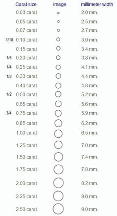 Diamond Carat Size Chart, Diamond Sketch, Carat Size Chart, Diamond Chart, Carat Sizes, Diamond Carat Size, Gemstones Chart, Jewelry Facts, Favorite Engagement Rings