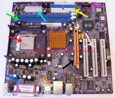 the motherboard is being removed from its sockets by two different colored arrows pointing towards it