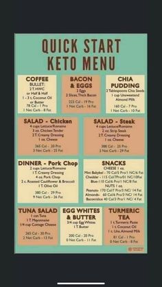 Ketosis Diet Recipes, Dirty Keto, Keto Diet Foods, Fibroid Diet, Heart Diet, Macros Diet, Start Keto, Easy Keto Meal Plan, Ketogenic Diet Food List