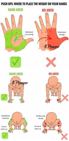 the instructions for how to do push ups on your hand and wrist, with an arrow pointing