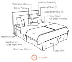 an image of a bed with instructions for the headboard and foot board on it