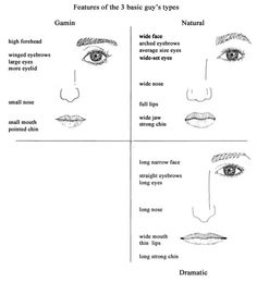 click two times for larger view Temperament Types, High Forehead, Small Nose, Wide Face