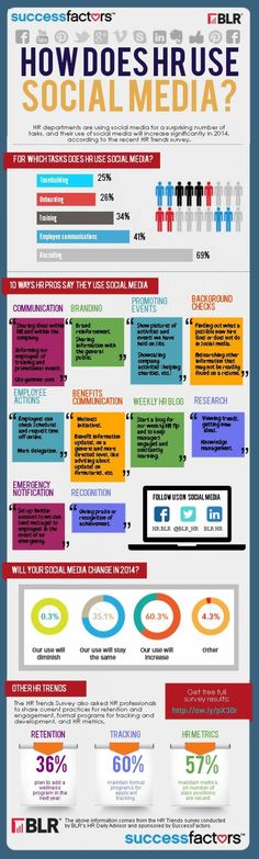 an info poster showing the different types of social media and how they use it to promote them