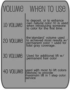 Calculating the concentration of hydrogen peroxide - HubPages Strands Hair, Redken Hair Color, Cosmetology Student, Redken Hair Products, Hair Color Formulas, Hair School, Hair Color Chart, Cosmetology School