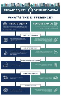 an info sheet describing the different types of boats