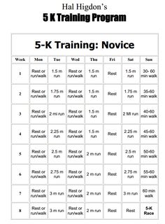 the 5 - k training notice sheet is shown with instructions for how to use it