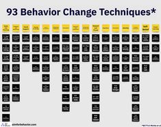 a large number of black and yellow squares with the words, 39 behavior change techniques