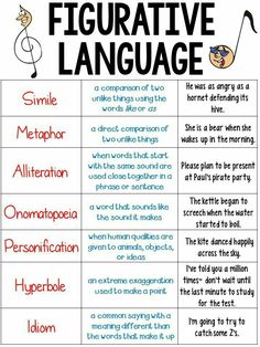 the four types of language that are used to describe what they mean in each language