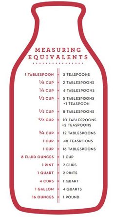 a jar with measurements on it sitting in front of a yellow background and the words measuring equivalments