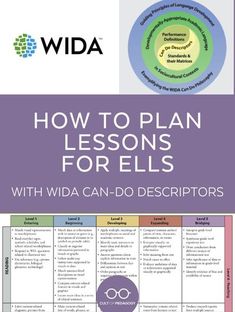 a poster with the words how to plan lessons for elis and wida can - do