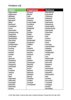 the emotions list is shown in red, green and black with words that spell out feelings