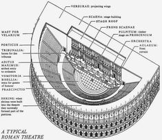 diagram of the roman theatre showing its structure and features, including seating areas for actors