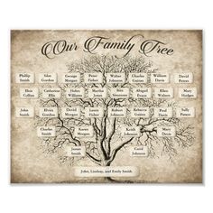 a family tree with names and pictures on it