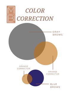 Pigments don't always heal the way we want them to. This is typically du to the fading process of specific pigments. Each pigment contains several colors and overtime each pigment fades at a different rate creating those blue, salmon, gray, purple or red brows. Orange Corrector- fixes gray or blue brows Green Corrector- fixes salmon or red brows Yellow Corrector- fixes purple brows Want to learn more about color correction? Download our online courses Green Corrector, Color Correcting, Color Correction, Online Training, To Learn