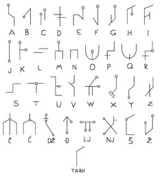 an alphabet with the letters and numbers in each letter, as well as their corresponding names